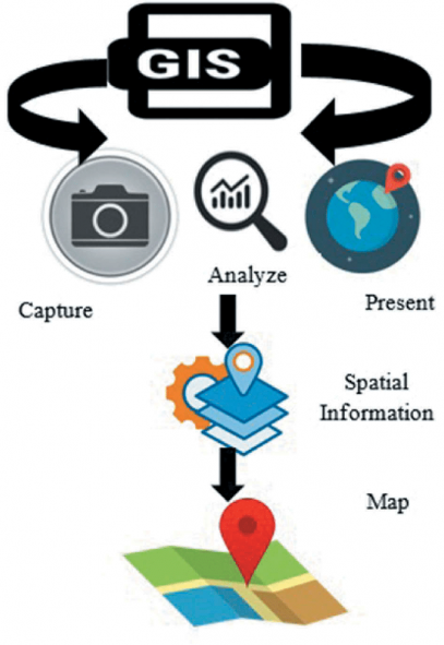 Remote-sensing-and-geographical-information-system